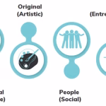 Find Your Perfect Career Match: Take the Free Career Interests Quiz